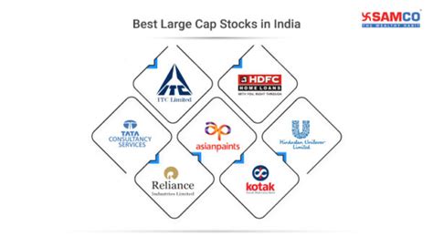 Best Large Cap Stocks To Buy Now In India 2022