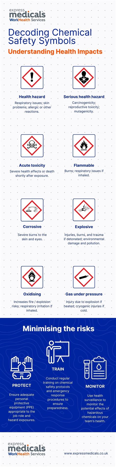 Decoding Chemical Safety Symbols, Understanding the Health Risks ...