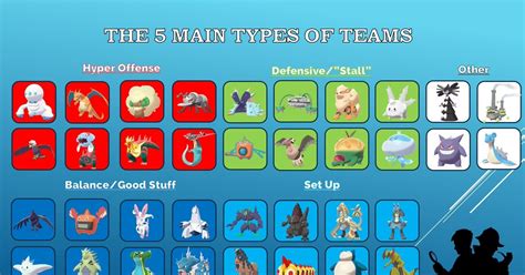 Pokemon Vgc 2020 Teams - Vgc 2020 Rental Teams Goldenrodpress