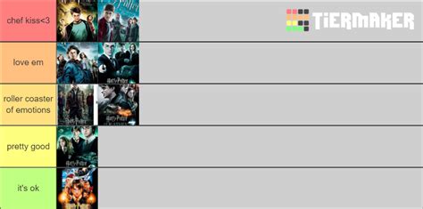 Harry Potter Movies Tier List Community Rankings TierMaker