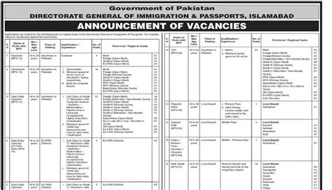 Passport Office Jobs 2023 Latest Career Opportunities By Federal Govt