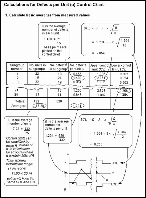 The Quality Toolbook How To Create A Control Chart