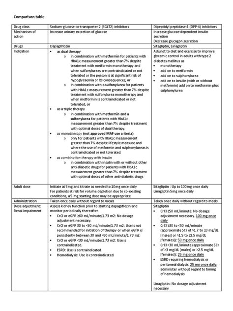 Compare Gliflozin Gliptin | Clinical Medicine | Diabetes