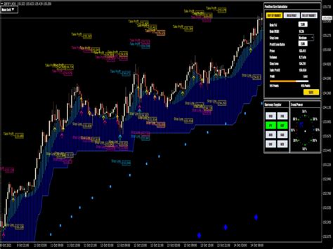 Absolute Strength Histogram Indicator Top Mt Indicators Mq Ex