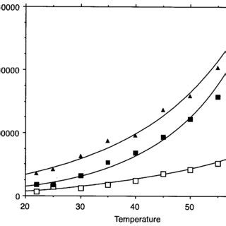 Structural Representation Of The P Furiosus Otcase Monomer The Amino