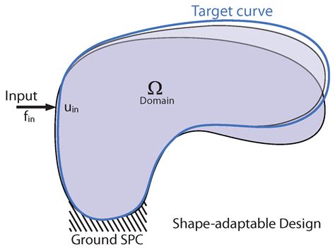 Applied Sciences Free Full Text Multiobjective Optimization For The