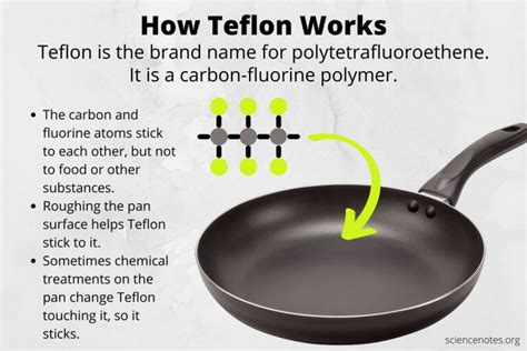 How Teflon Works and How It Sticks to Pans