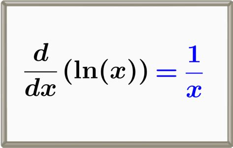 Derivative Of Natural Log Lnx With Proofs And Graphs Neurochispas