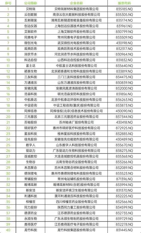 北交所鸣锣开市，81家首批上市公司平均专利82件，彰显科创实力 知乎