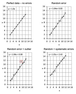 How To Study For Physics Data Analysis Task Physics Study Guide Part 3