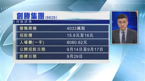 【首日招股】創勝暫錄逾3億孖展 超購逾4倍 Now 新聞