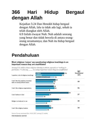 Hari Hidup Bergaul Dengan Allah Pdf