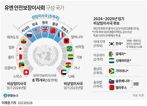 그래픽 유엔 안전보장이사회 구성 국가 연합뉴스