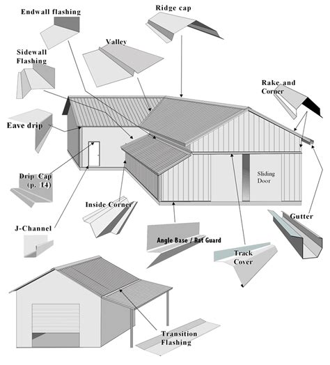 Steel Building Interior Downspouts Metal Siding Commercial