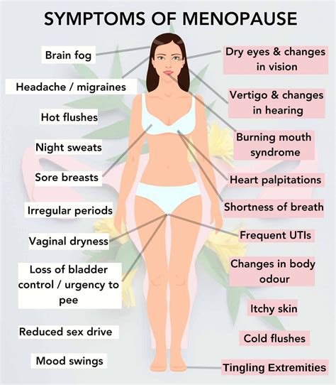 Signs Of Menopause Hot Hands And Feet Shop | dakora.com.co