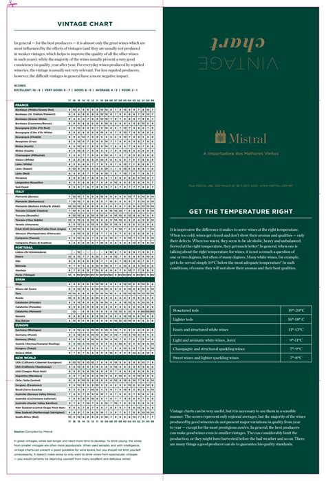 Vintage Chart – Telegraph