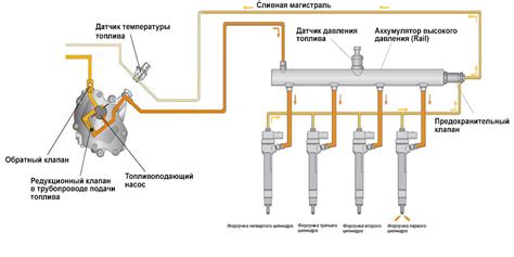 Система впрыска Common Rail - autoleek