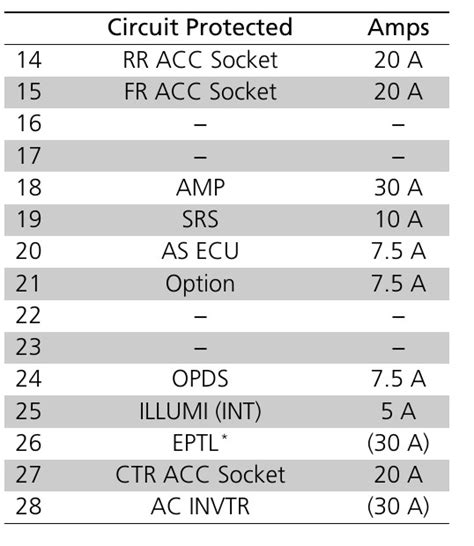 2016 Acura MDX Fuse Box Diagram StartMyCar