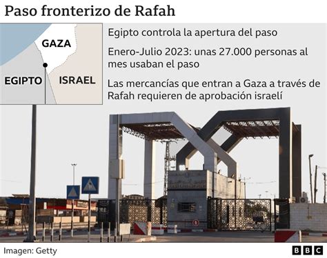 Paso de Rafah por qué el cruce con Egipto es vital para los palestinos