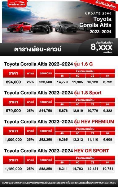 Toyota Corolla Altis Xxx