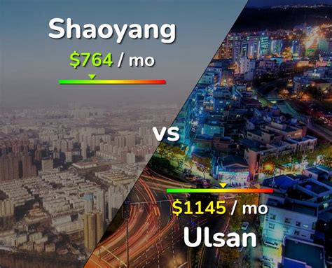 Shaoyang Vs Ulsan Comparison Cost Of Living Prices Salary