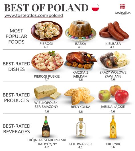 TasteAtlas - Happy Independence Day 🇵🇱 Poland! Everything...