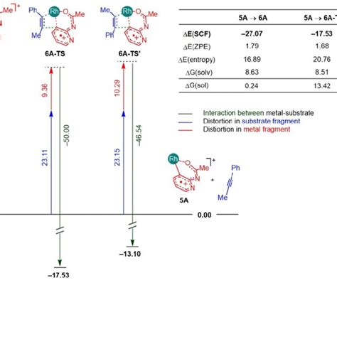 Figure S Energy Profile Of Carbonic Acid Decomposition Pathway