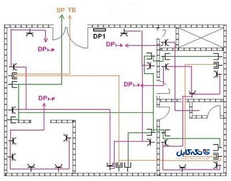 نقشه سیم کشی ساختمان؛ مهم‌ترین نکات در سیم کشی برق ساختمان تکه‌کابل