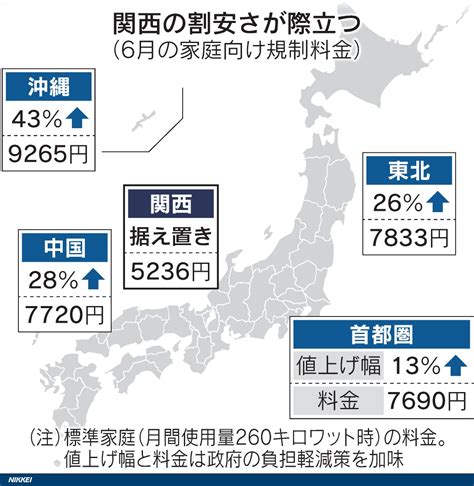 日経ビジュアルデータ On Twitter 大手電力会社の家庭向け電気料金で地域格差が広がっています。6月から東京電力ホールディングス