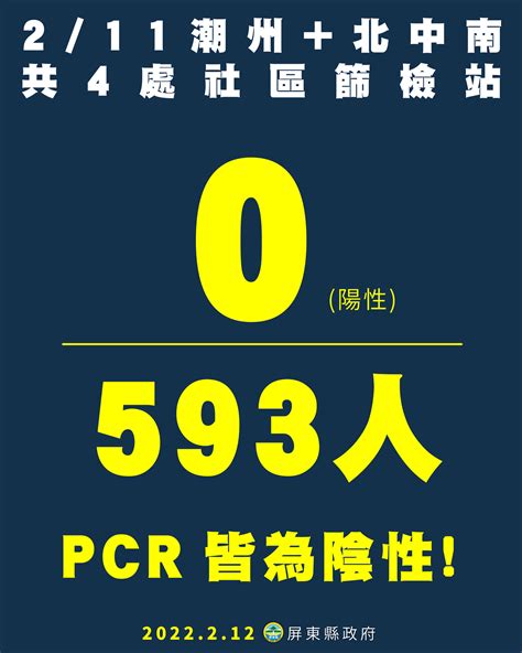 屏東醫師一家3口染疫 潮州2天急篩1352人結果出爐│高雄│砂石場│確診│tvbs新聞網