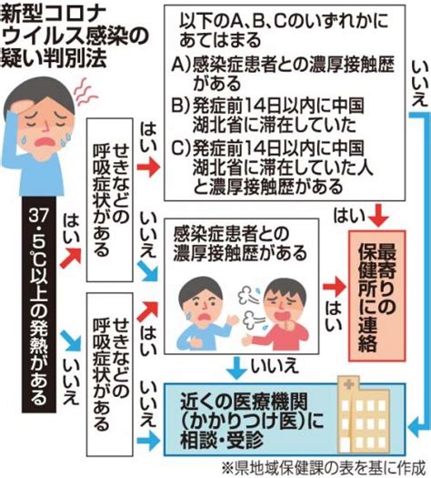 【発熱、咳の患者様へ】