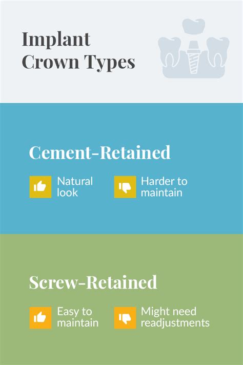 What Implant Crown Type Is Best for You? | 209 NYC Dental