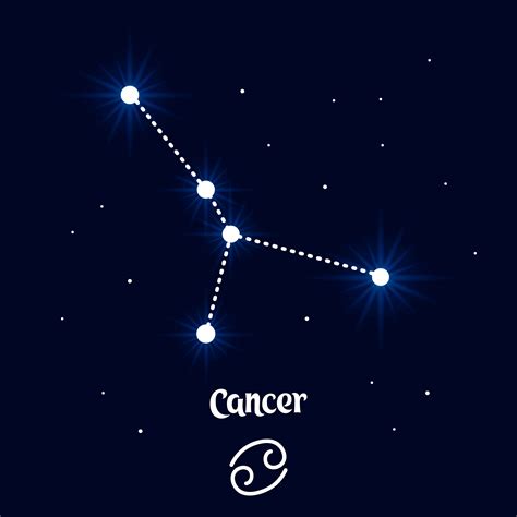 Career Horoscope Cancer