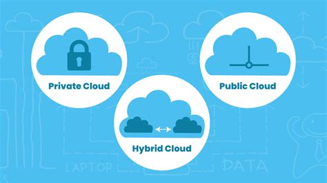 Apa Itu Cloud Computing Pengertian Jenis Dan Kelebihan