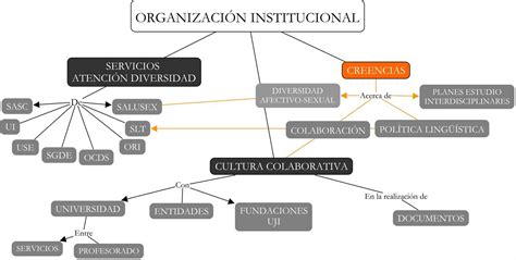 Desarrollo de políticas inclusivas en la educación superior