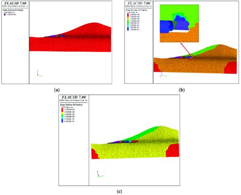 Distribution Of Slope Safety Factors A First Paragraph B Second