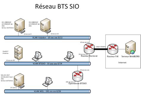 Sisr1 Vlan Td1 Les Cours Du BTS SIO