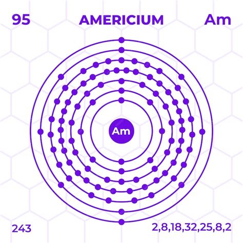 Premium Vector | Atomic structure of americium with atomic number ...