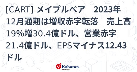 Cart メイプルベア 2023年12月通期は増収赤字転落 売上高19％増304億ドル、営業赤字214億ドル、epsマイナス1243