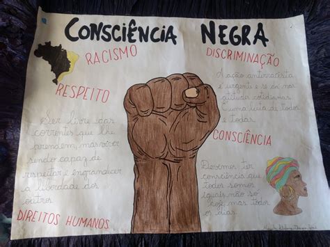 Mapa Mental Consciencia Negra