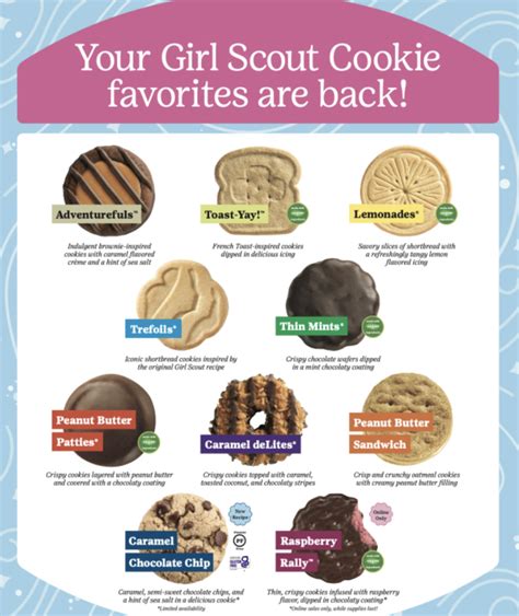 Which Girl Scout Cookie Is Best The Rampage