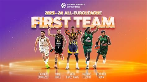 2023-24 ALL-EUROLEAGUE FIRST TEAM - YouTube