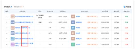 申通快递预计2021年亏损超8亿元，曾有落马局长分享上市盛宴 知乎