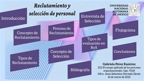 PROCESO DE RECLUTAMIENTO Y SELECCIÓN DE PERSONAL by Gabriela Pérez