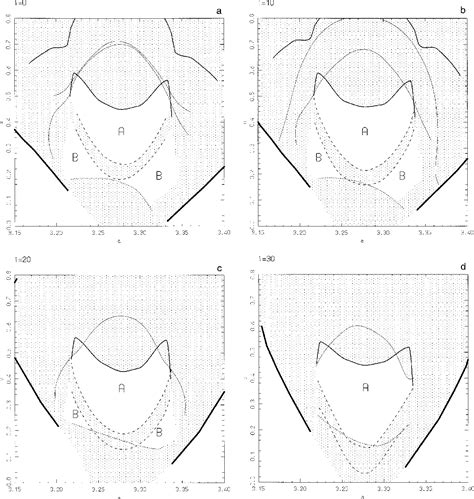 PDF Dynamical Structure Of The 2 1 Commensurability With Jupiter And