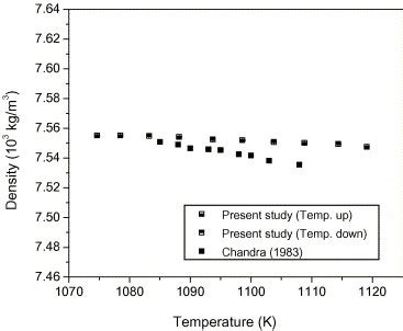 Graph for the density of mercury. | Graphing, Math, Mercury