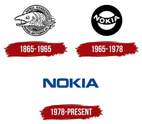 Nokia Logo, symbol, meaning, history, PNG