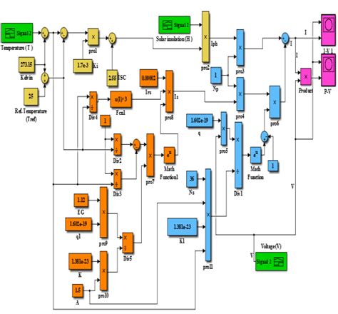 Simulink Model Of Pv Cell Download Scientific Diagram