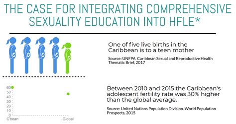 Sexuality And Sexual Health In Hfle Outlet