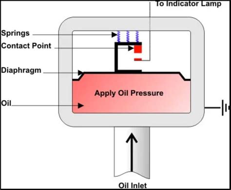 车内 机油压力传感器 Merit Sensor